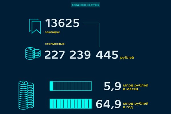 Кракен купить наркотики