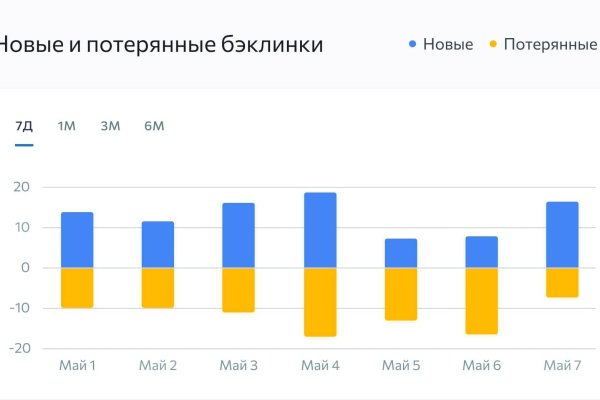 Кракен топ